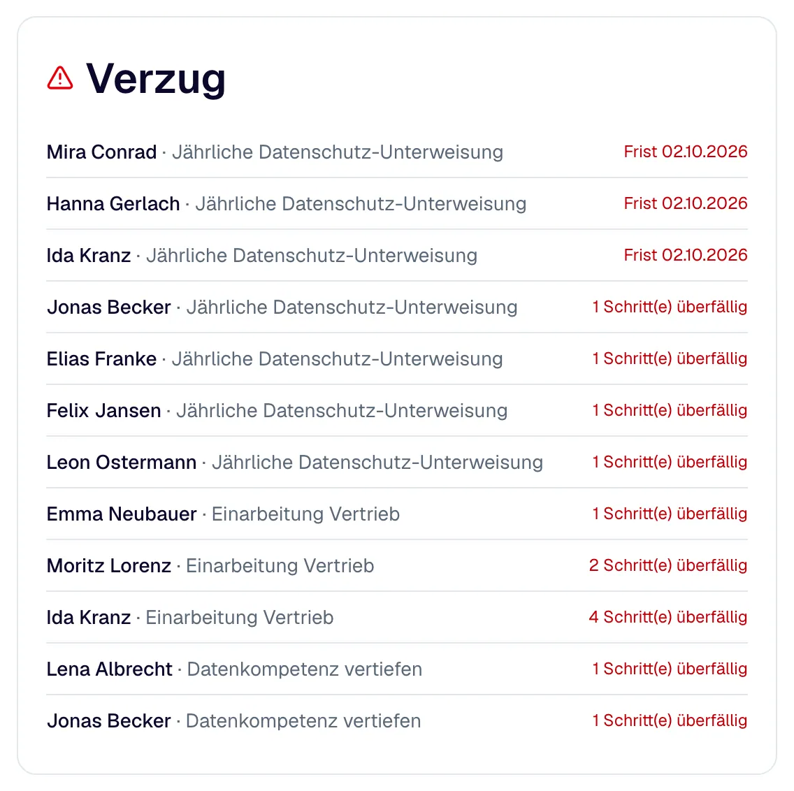 „Verzug“: wer mit welchem Lernpfad hinter der Frist liegt.