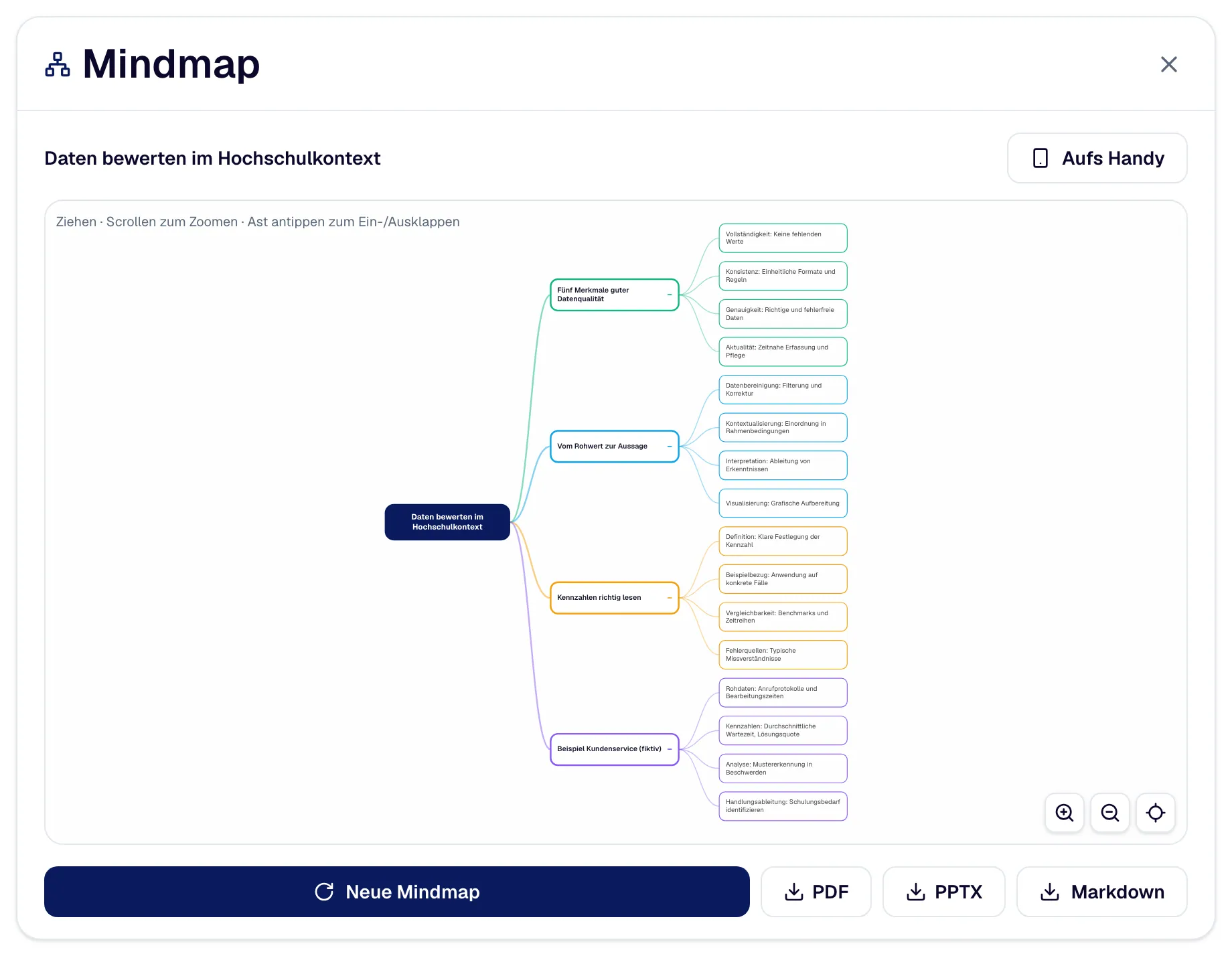 A finished mind map; below it the buttons for taking it away as a PDF and as a presentation file.