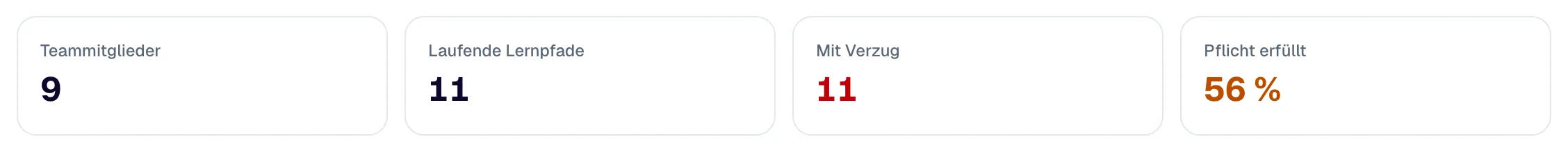 „Mein Team“: Teammitglieder, laufende Lernpfade, Verzug und Pflicht erfüllt.