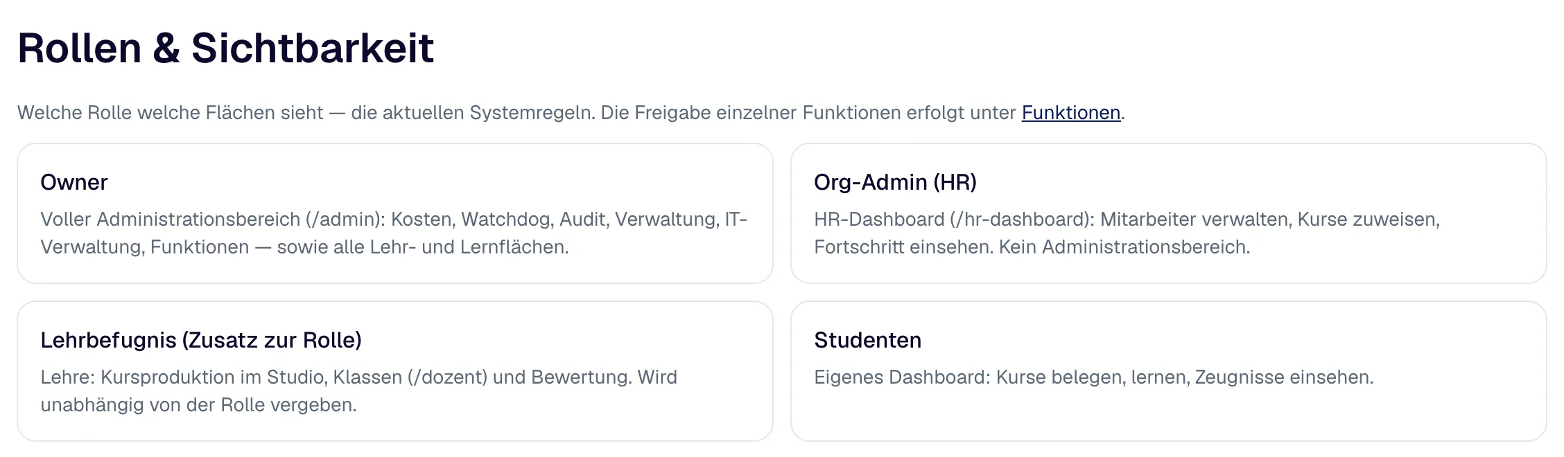 „Rollen & Sichtbarkeit“: welche Rolle welche Flächen sieht.