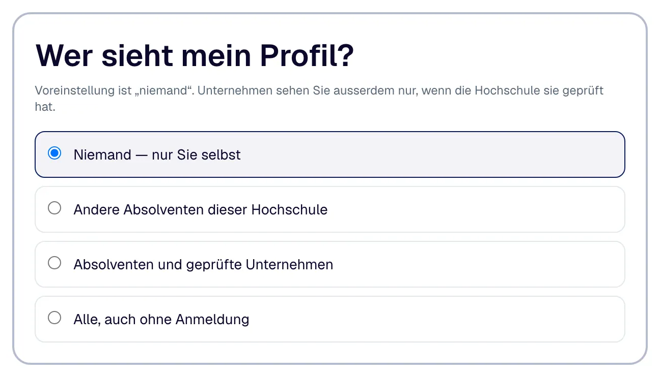 „Wer sieht das Profil?“: die vier Stufen der Sichtbarkeit.