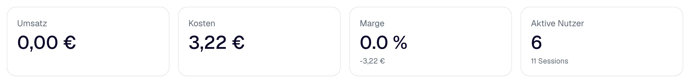 Umsatz, Kosten, Marge und aktive Nutzer des Monats.