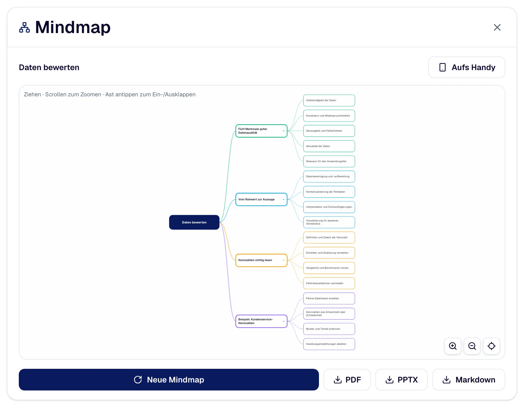 The finished mind map: the topic in the centre, the branches with the concepts of the module, below them the buttons for taking it away.