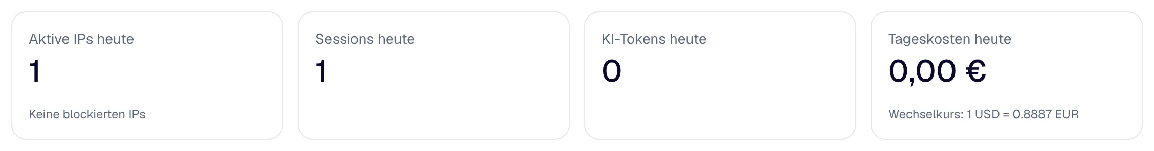 Aktive Netzadressen, Sitzungen, KI-Tokens und Tageskosten von heute.