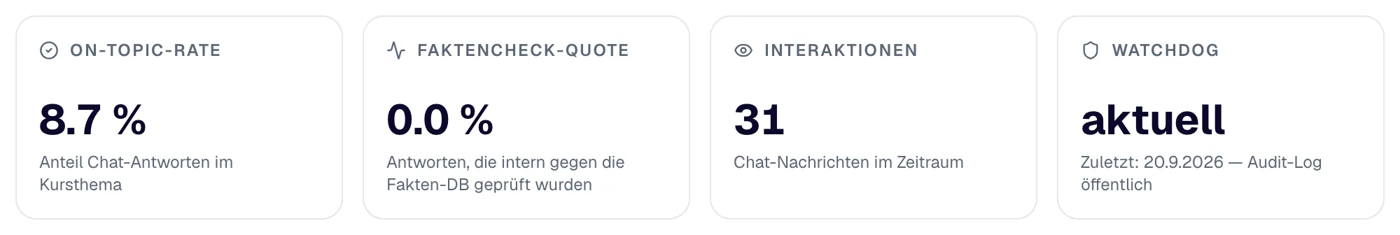 Die Live-Metriken der letzten 30 Tage mit Datenstand.