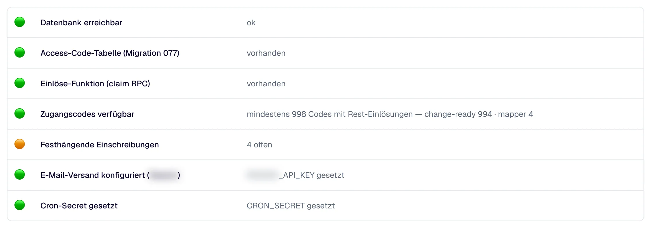 Die Prüfpunkte mit Zustand (grün, Warnung, Blocker), Bezeichnung und Einzelheit.