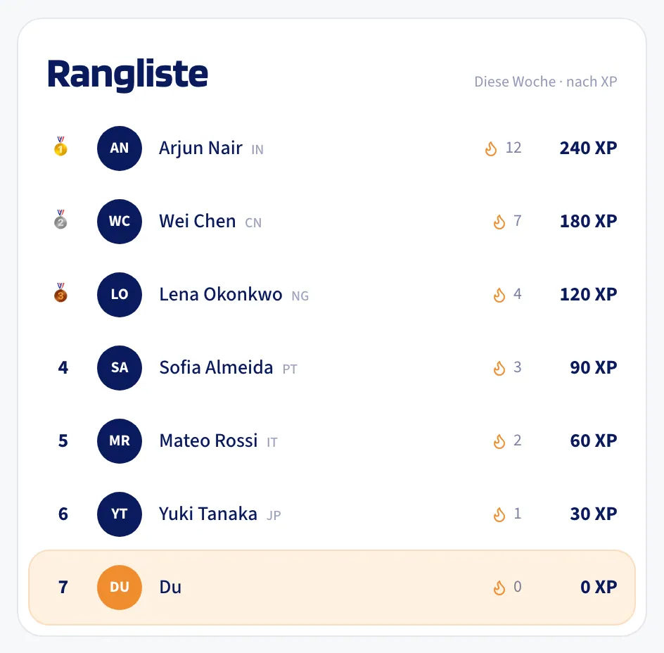Die Rangliste der Woche in der Lern-Arena.