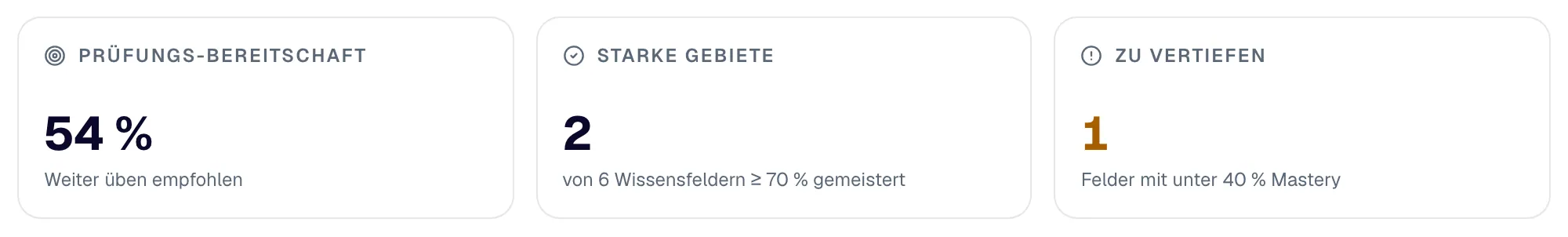 Die drei Kennzahlen: Prüfungs-Bereitschaft in Prozent, starke Gebiete und Gebiete zum Vertiefen.